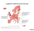 Impfquote in Europa sehr ungleich: Nicht-EU-Länder in Osteuropa und dem Balkan hinken hinterher