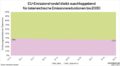 EU Fit for 55: EU-Emissionshandel bleibt ausschlaggebend für österreichische Emissionsreduktionen bis 2023