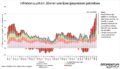 Beiträge zur Inflation im Jänner 2022