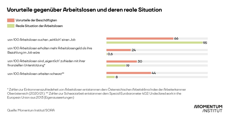 Arbeitslosen-Monitor Arbeitslose Arbeitslosigkeit