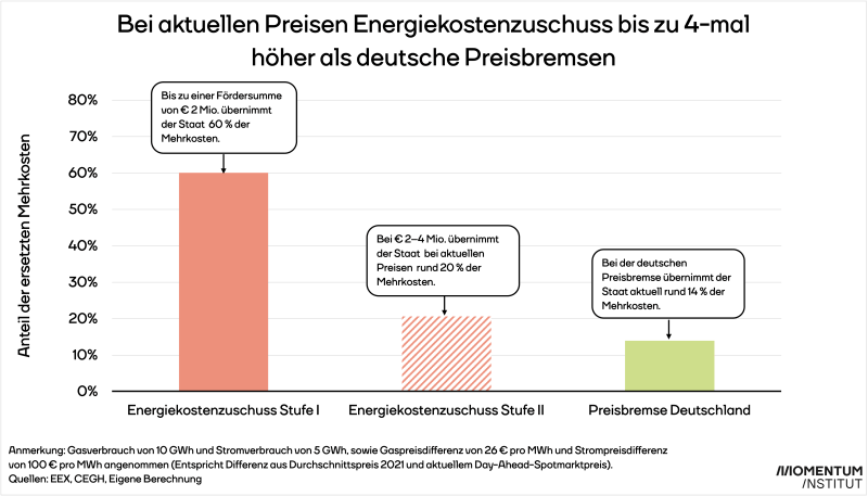Energiekostenzuschuss Grafik