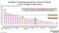 Grafik Kinderbetreuung im EU-Vergleich